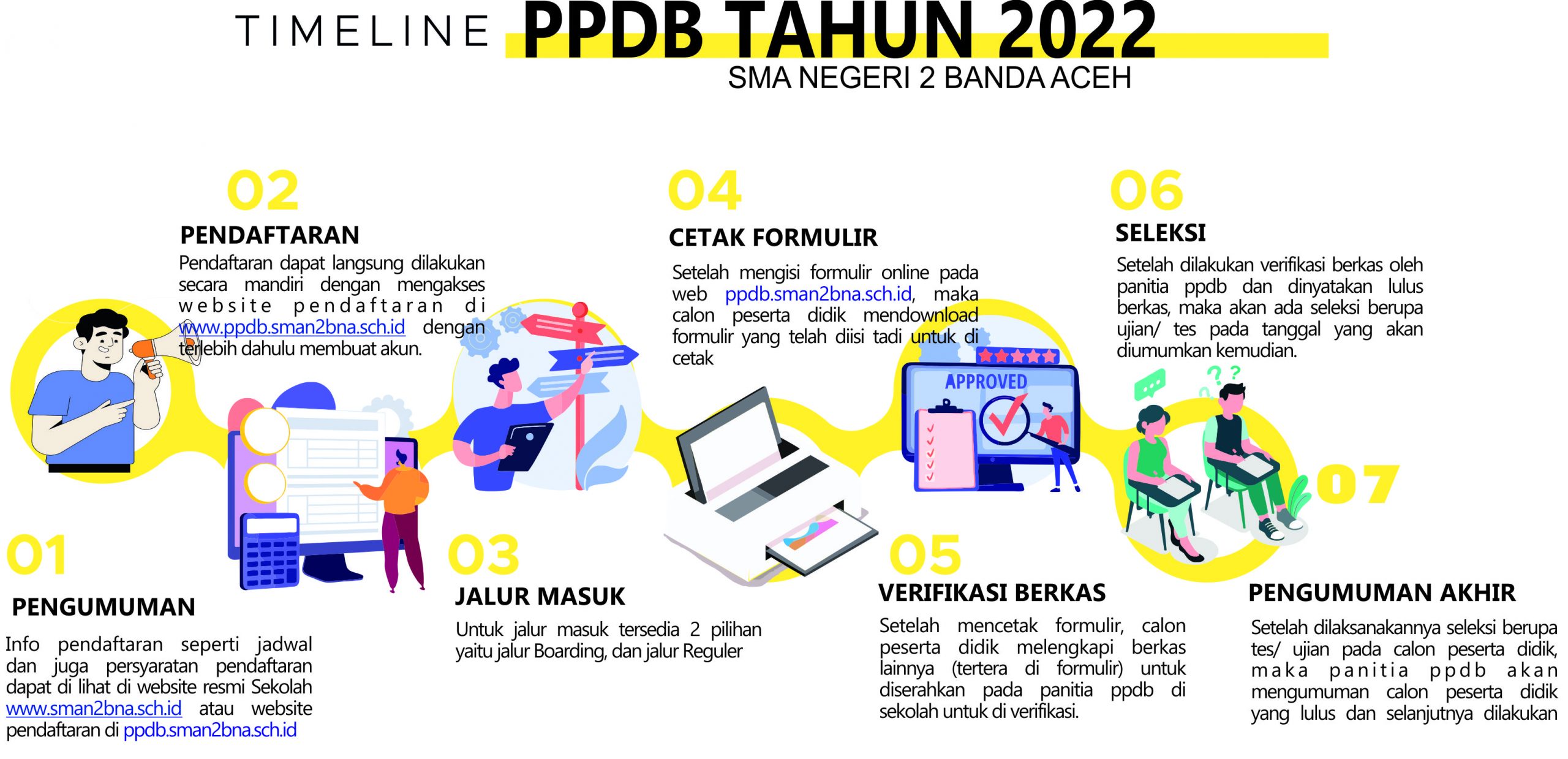 Jalur Reguler - PPDB Online SMA Negeri 2 Banda Aceh